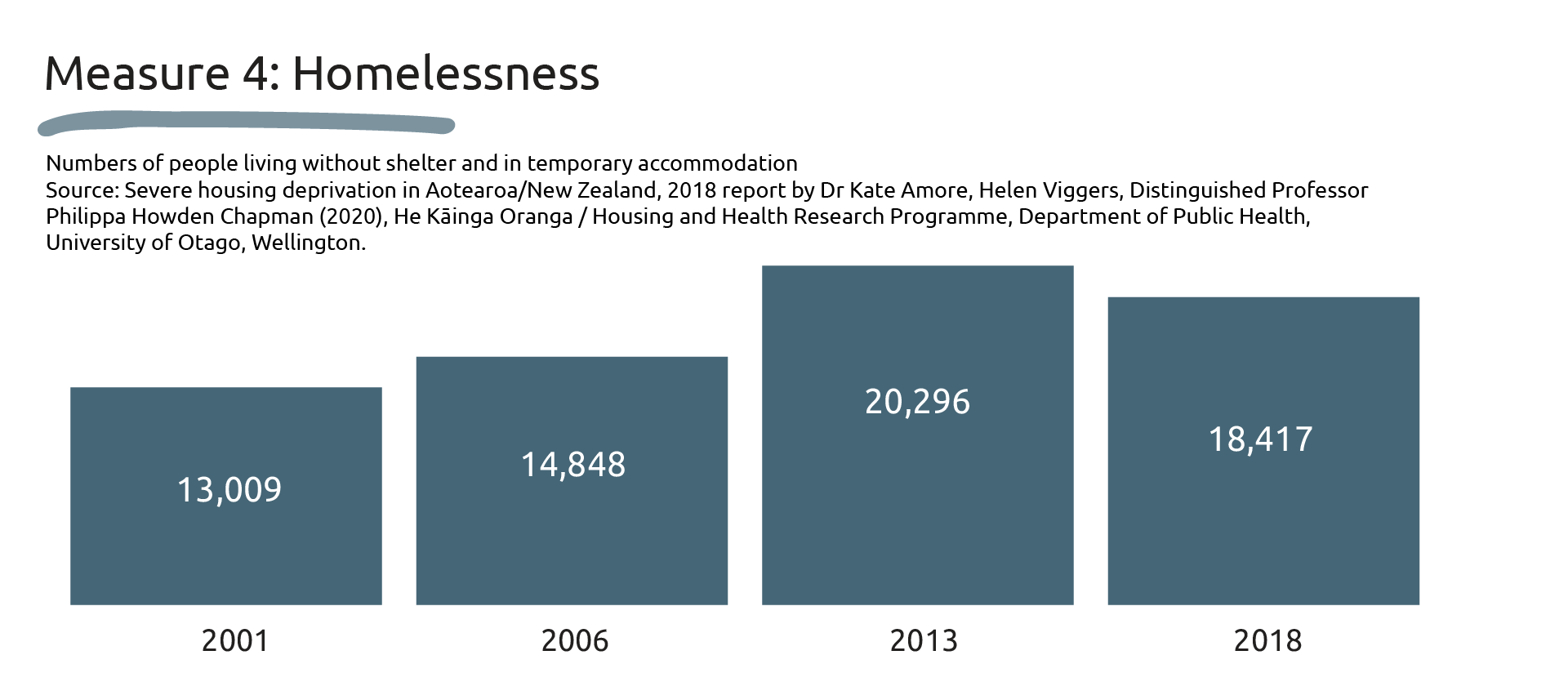 Homes measure 4